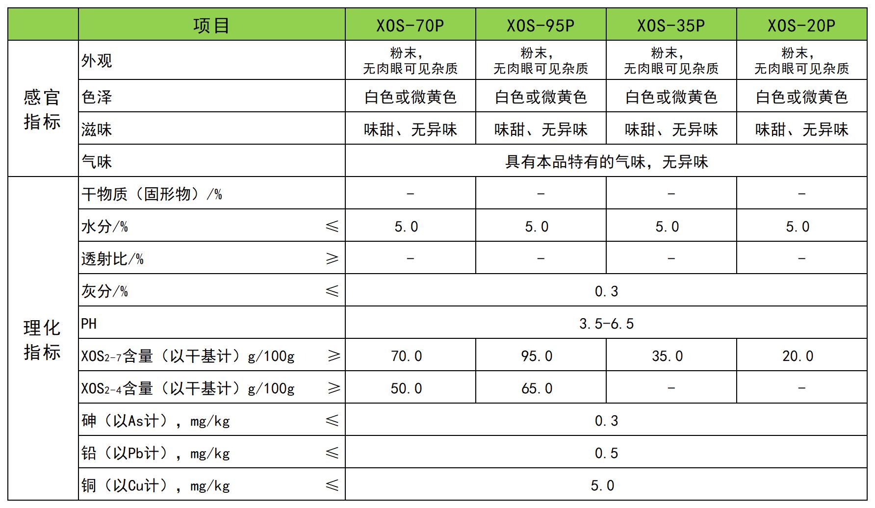 低聚木糖执行标准